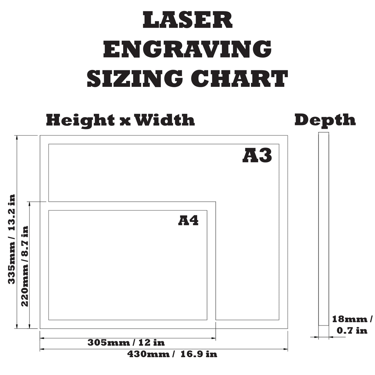 Custom EngineMap Design